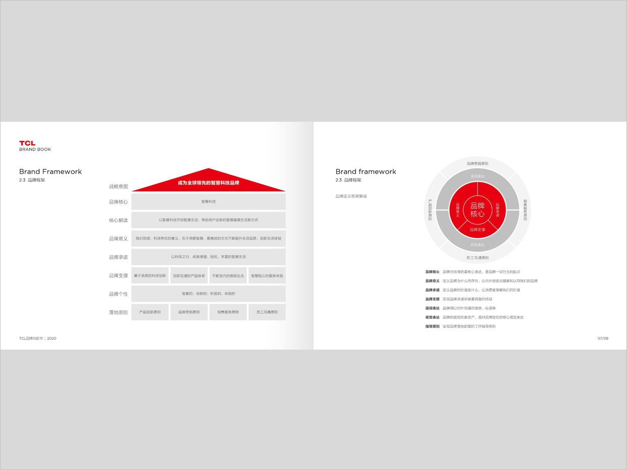 TCL科技集團公司智能終端業(yè)務品牌白皮書設計之品牌架構頁面設計 TCL科技集團公司智能終端業(yè)務品牌白皮書設計之品牌架構頁面設計