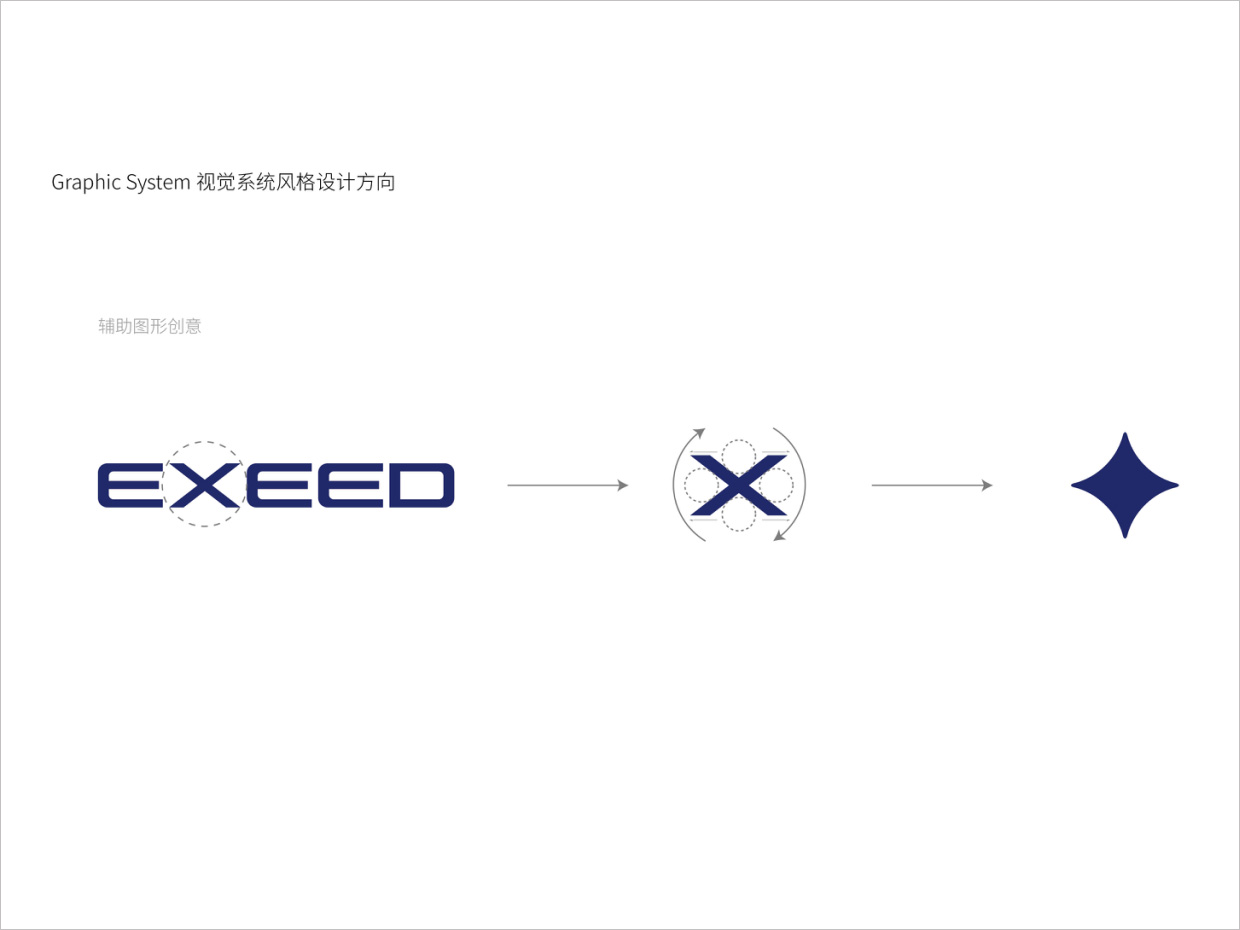 星途汽車品牌形象升級vi設(shè)計(jì)之輔助圖形設(shè)計(jì)